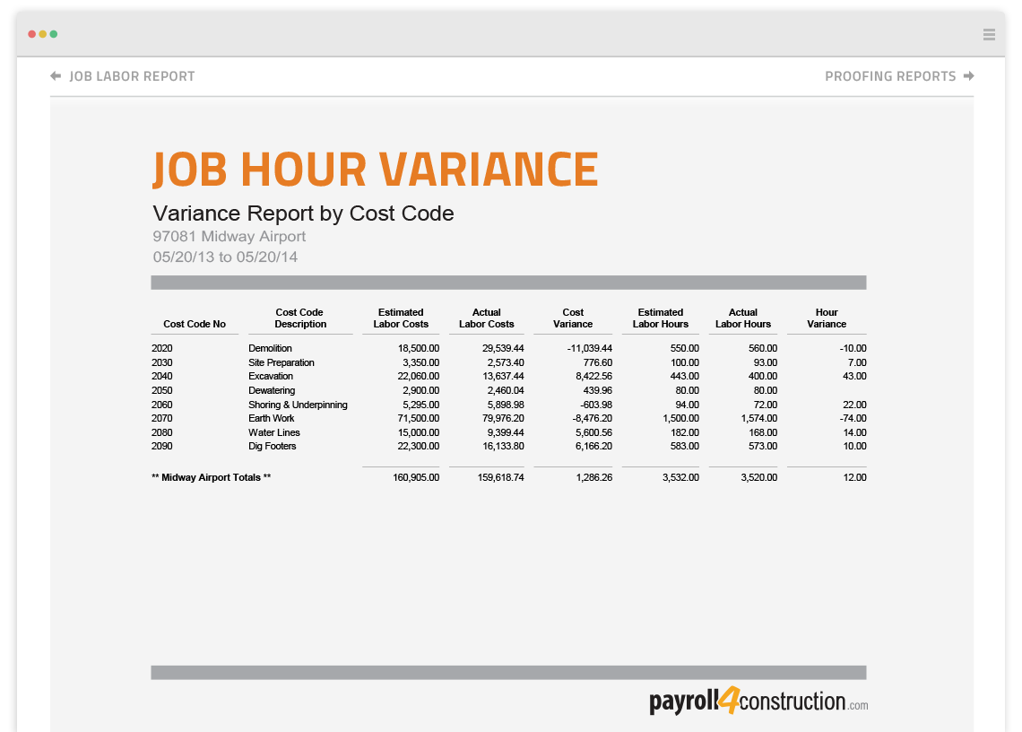 sample payroll reports