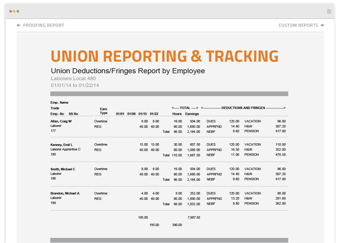 Free Union Reporting Template