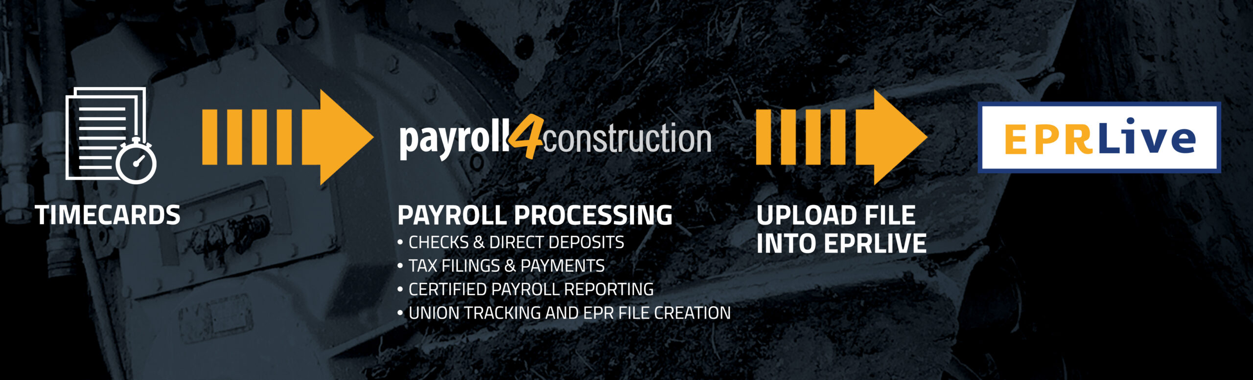 Featured image for “Did You Know Payroll4Construction Integrates with EPRLive?”